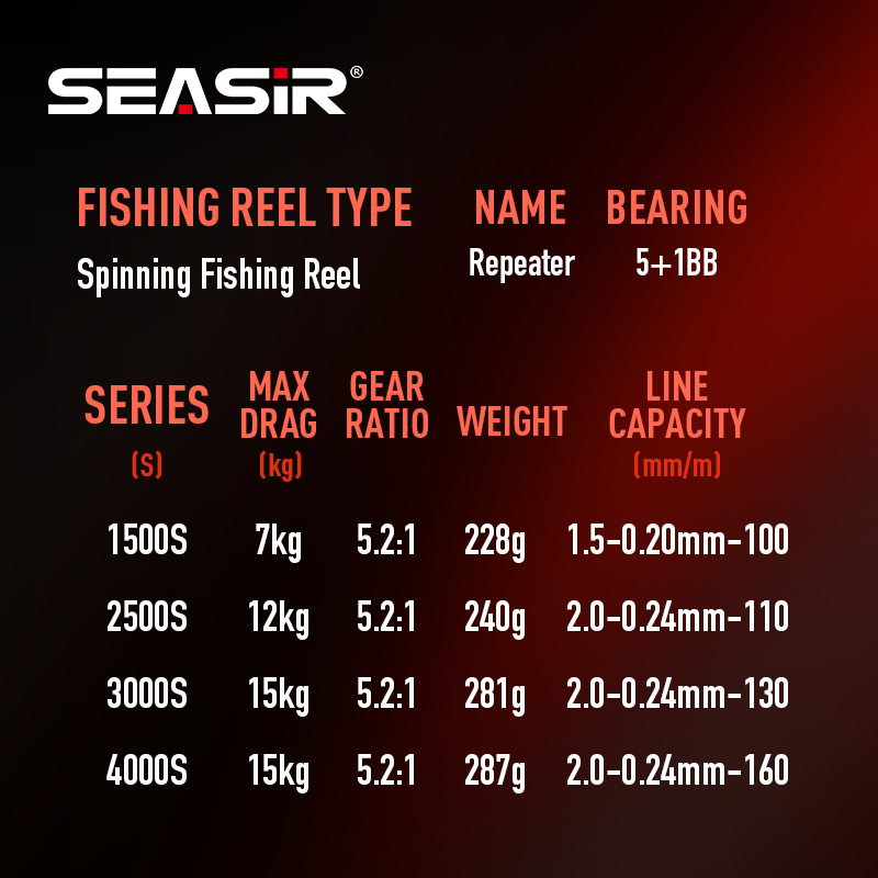 Carrete de Pesca SEASIR con Do - Kastking Reel Zephyr reseña y precio